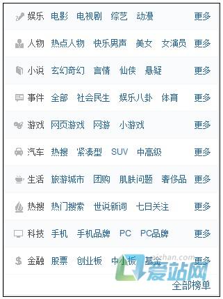 寿光如何挖掘热门长尾关键词
