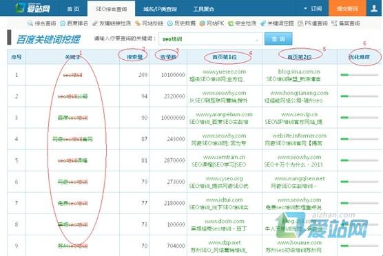 寿光爱站关键词挖掘工具使用方法
