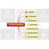 寿光如何定位和选择关键词