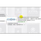 寿光合理布局关键词密度