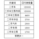 寿光老狼SEO:通过关键词找规律拟定百万流量SEO策略