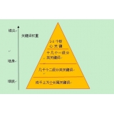 寿光网站整体关键词如何布局