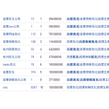 寿光米乐：SEO内容与外链哪个更重要