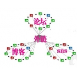 寿光SEO发外链的作用