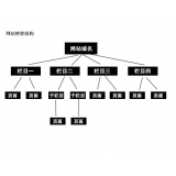 寿光如果操作高指数关键词呢？